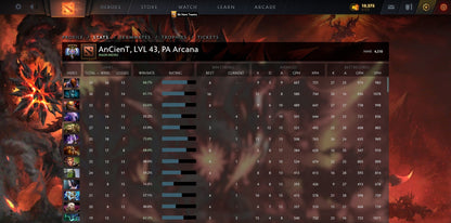 Ancient V | MMR: 4510 - Behavior: 9493