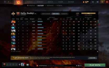 Legend II | MMR: 3182 - Behavior: 10450 - Communication: 10450