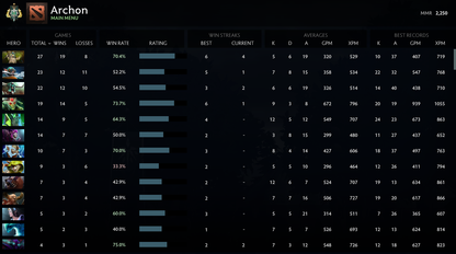 Archon I | MMR: 2250 - Behavior: 10000