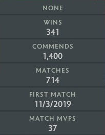 Gardien II | MMR : 1020 - Comportement : 10000 