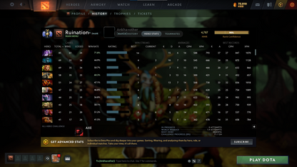 Divine II | MMR: 4787 - Behavior: 11078 - Communication: 11078