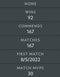 Archon IV | MMR: 2870 - Behavior: 10000