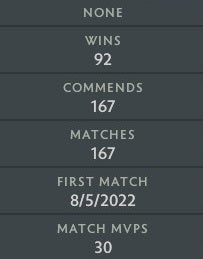 Archon IV | MMR: 2870 - Behavior: 10000