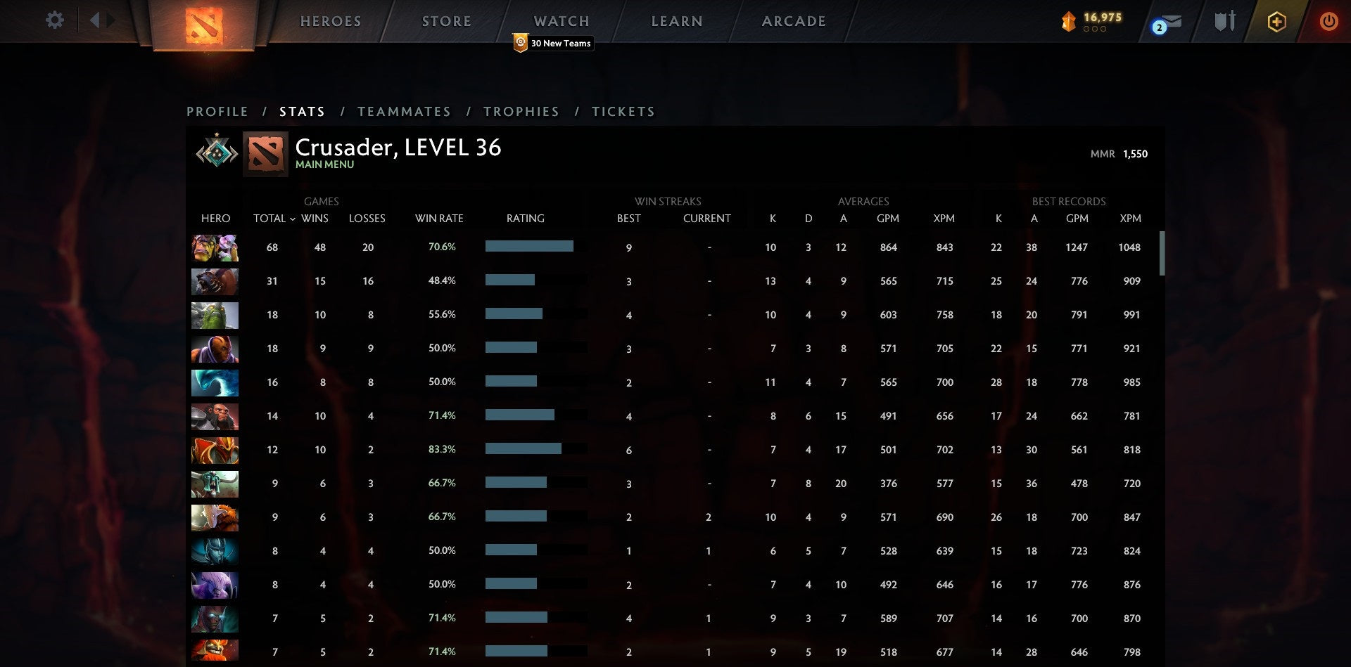 Crusader I | MMR: 1550 - Behavior: 10000