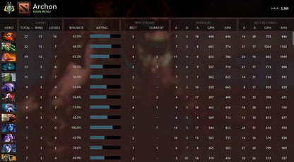 Archonte II | MMR : 2380 - Comportement : 9761 