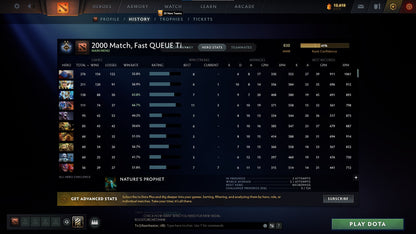 Guardian II | MMR: 820 - Behavior: 9025 - Communication: 9025