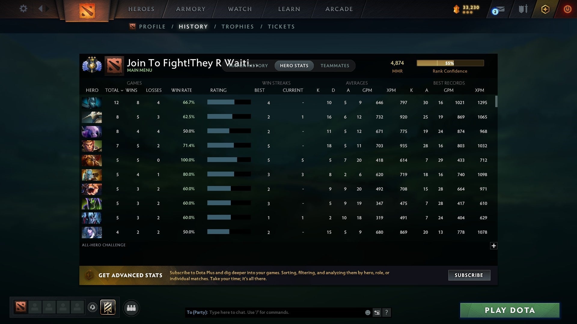 Divine III | MMR: 4874 - Behavior: 9099 - Communication: 9099