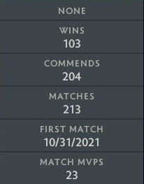 Ancient I | MMR: 3840 - Behavior: 10000