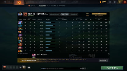 Ancient II | MMR: 4101 - Behavior: 10825 - Communication: 8473