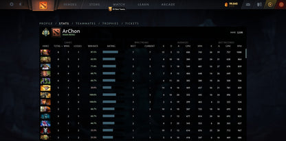 Archonte Ier | MMR : 2330 - Comportement : 10000 