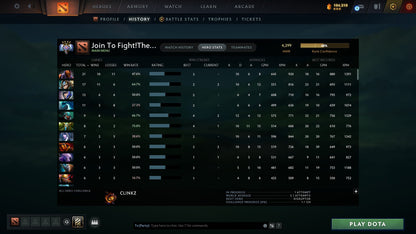 Ancient IV | MMR: 4299 - Behavior: 8871 - Communication: 8871