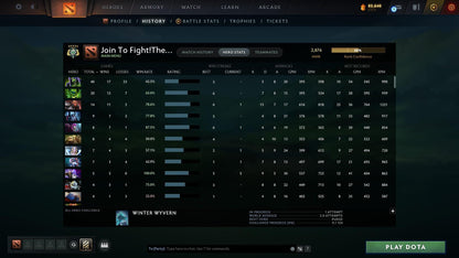 Archon V | MMR: 2876 - Behavior: 9192 - Communication: 9192