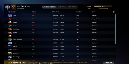 Ancient II | MMR: 3882 - Behavior: 9549 - Communication: 9549