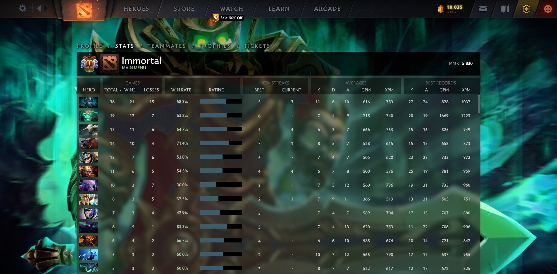 Immortel | MMR : 5830 - Comportement : 9173 