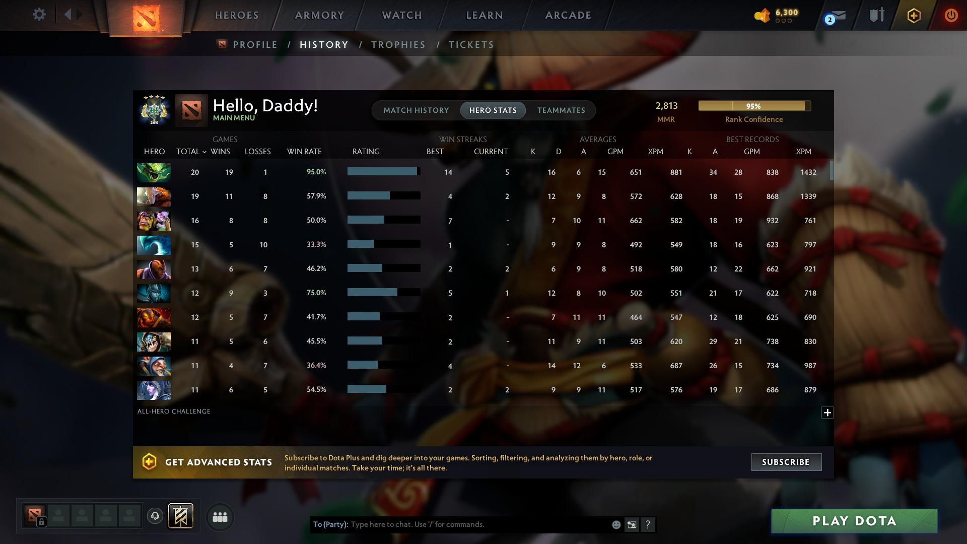 Archon IV | MMR: 2813 - Behavior: 7136 - Communication: 7136