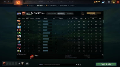 Ancient III | MMR: 4126 - Behavior: 10660 - Communication: 10660