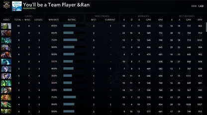 Guardian V | MMR: 1420 - Behavior: 9510