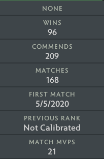 Divine IV | MMR: 5230 - Behavior: 9395
