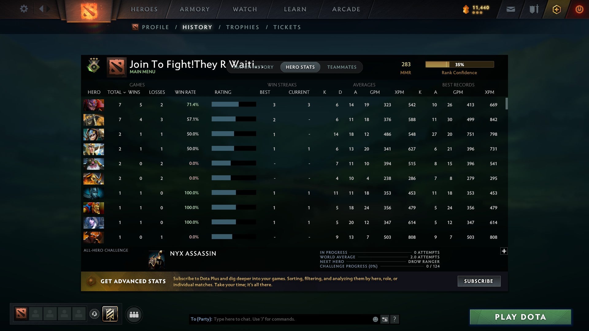 Herald III | MMR: 283 - Behavior: 11228 - Communication: 11228