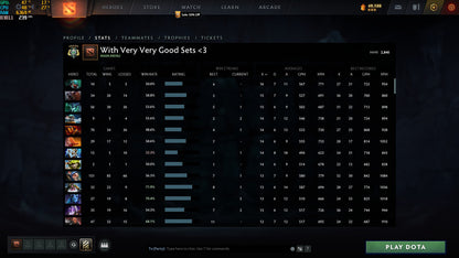 Archon V | MMR: 2840 - Behavior: 8545