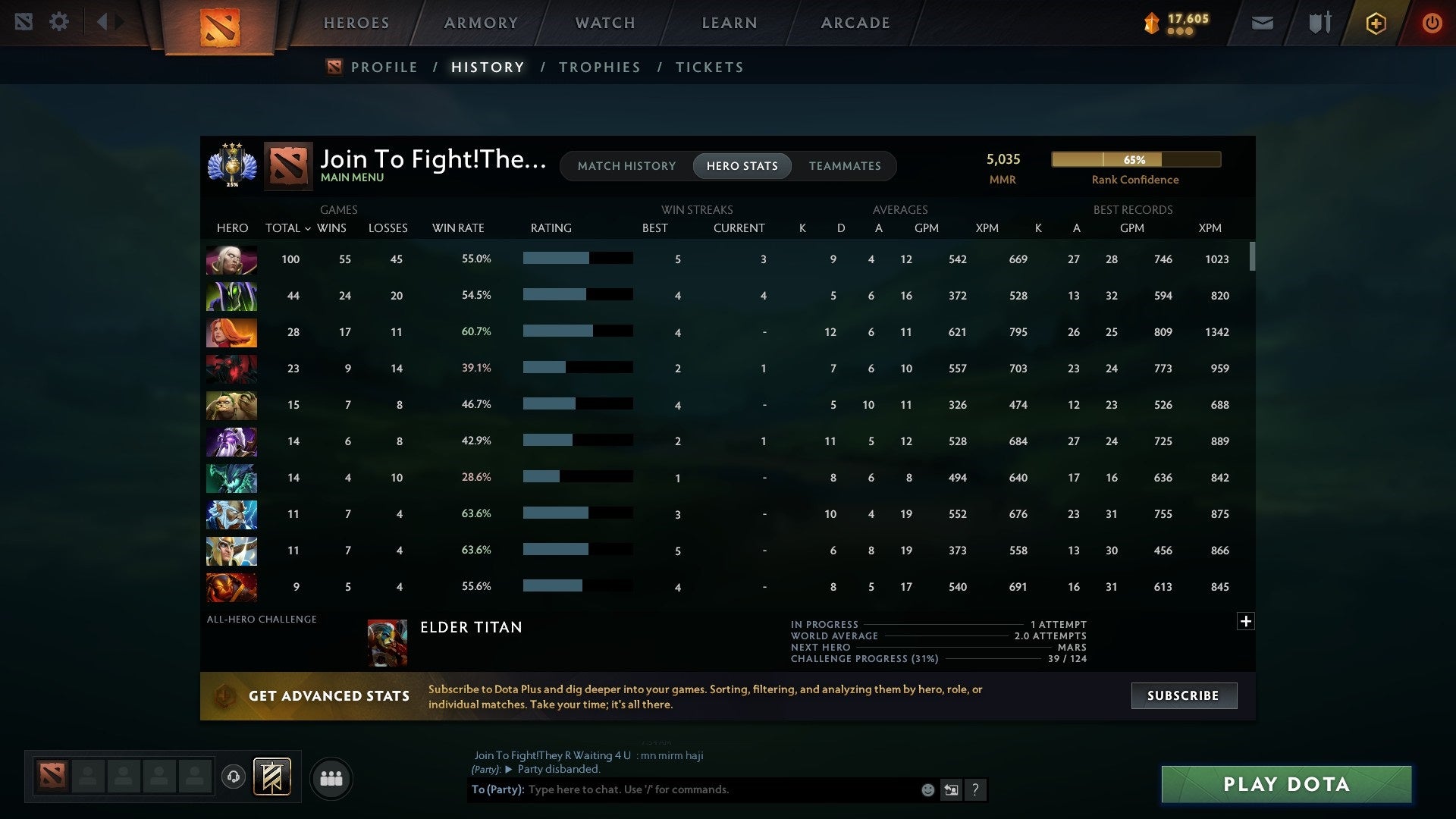 Divine III | MMR: 5035 - Behavior: 8128 - Communication: 8128