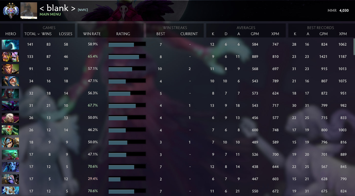 Ancient II	 | MMR : 4030 - Behavior : 10000