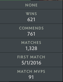 Croisé II | MMR : 1680 - Comportement : 9885 