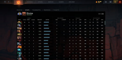 Divine IV | MMR: 5180 - Behavior: 10000