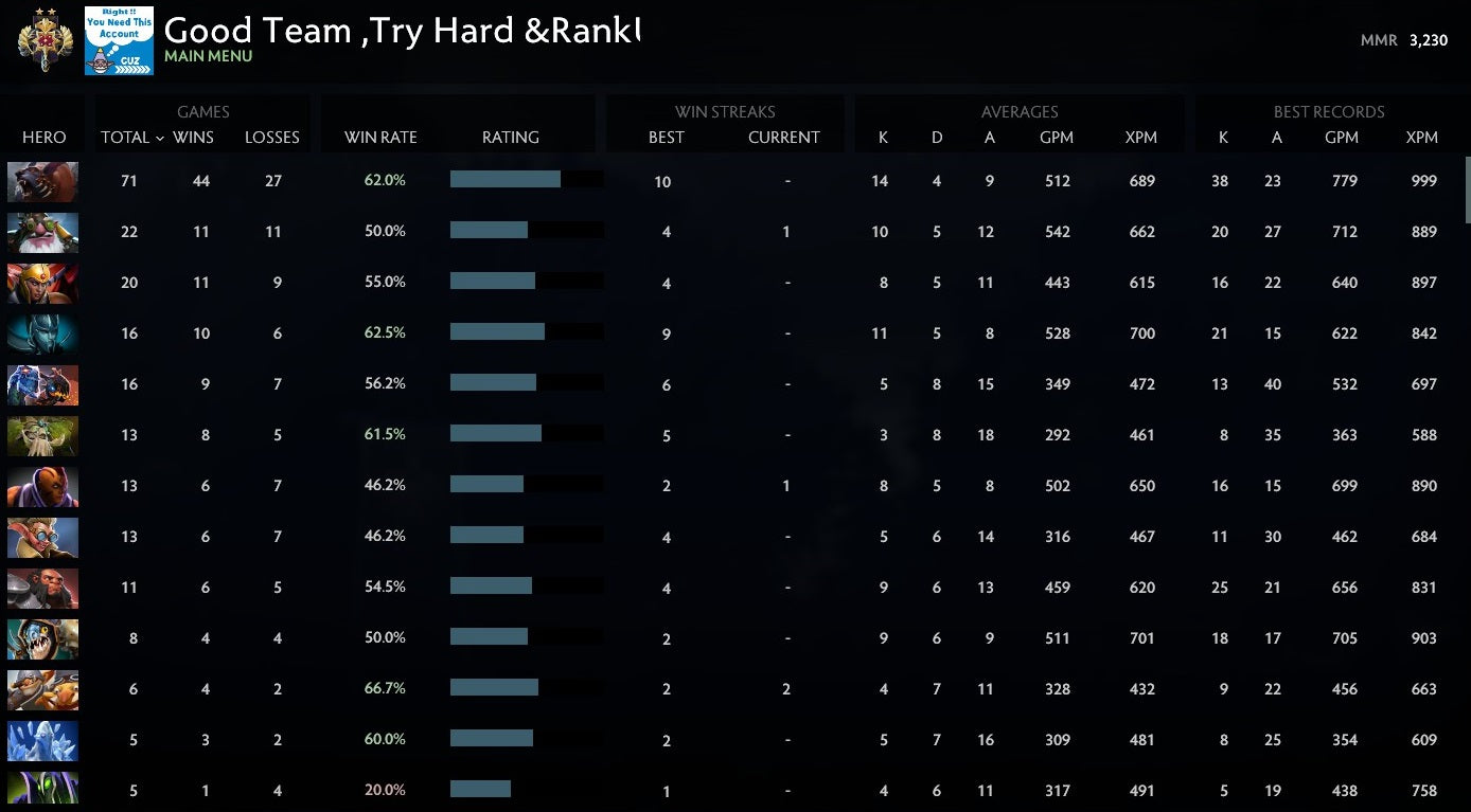 Legend II | MMR:3230 - Behavior : 8196