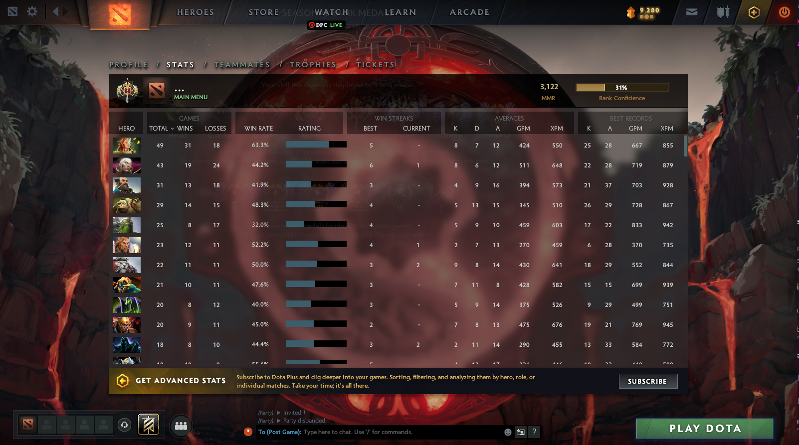 Legend I | MMR: 3122 - Behavior: 9175