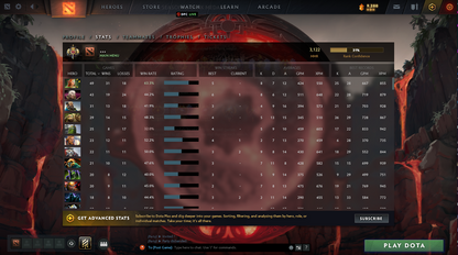 Legend I | MMR: 3122 - Behavior: 9175