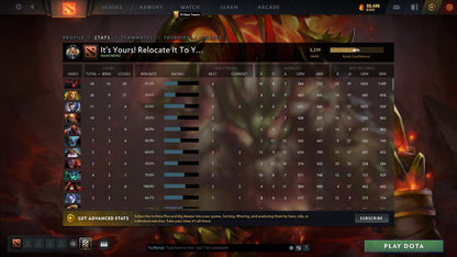 Legend II | MMR: 3239 - Behavior: 9200 - Communication: 9200