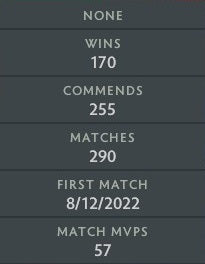 Divine II | MMR: 4790 - Behavior: 9765