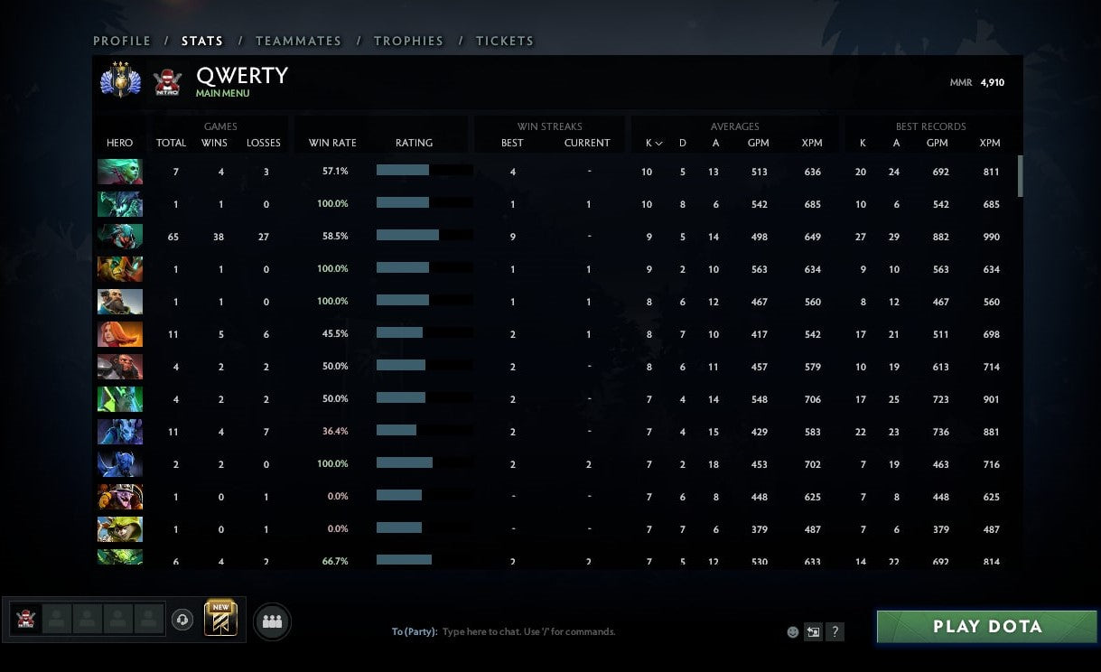 Divine III | MMR: 4910 - Behavior: 9299