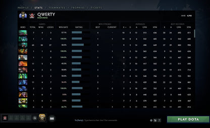 Divine III | MMR: 4910 - Behavior: 9299