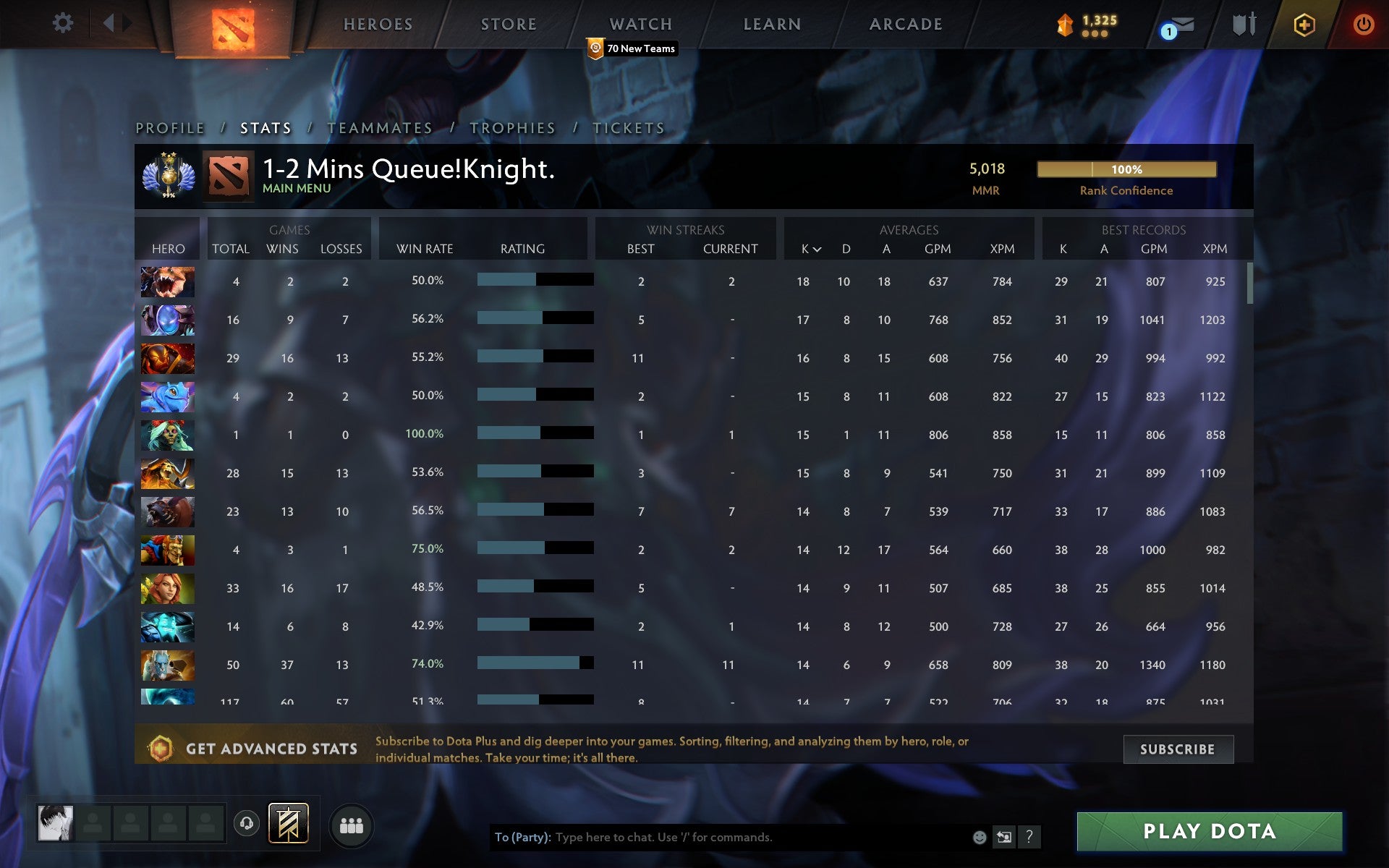 Divine II | MMR: 5018 - Behavior: 10000