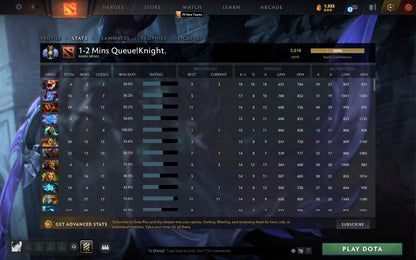 Divine II | MMR: 5018 - Behavior: 10000