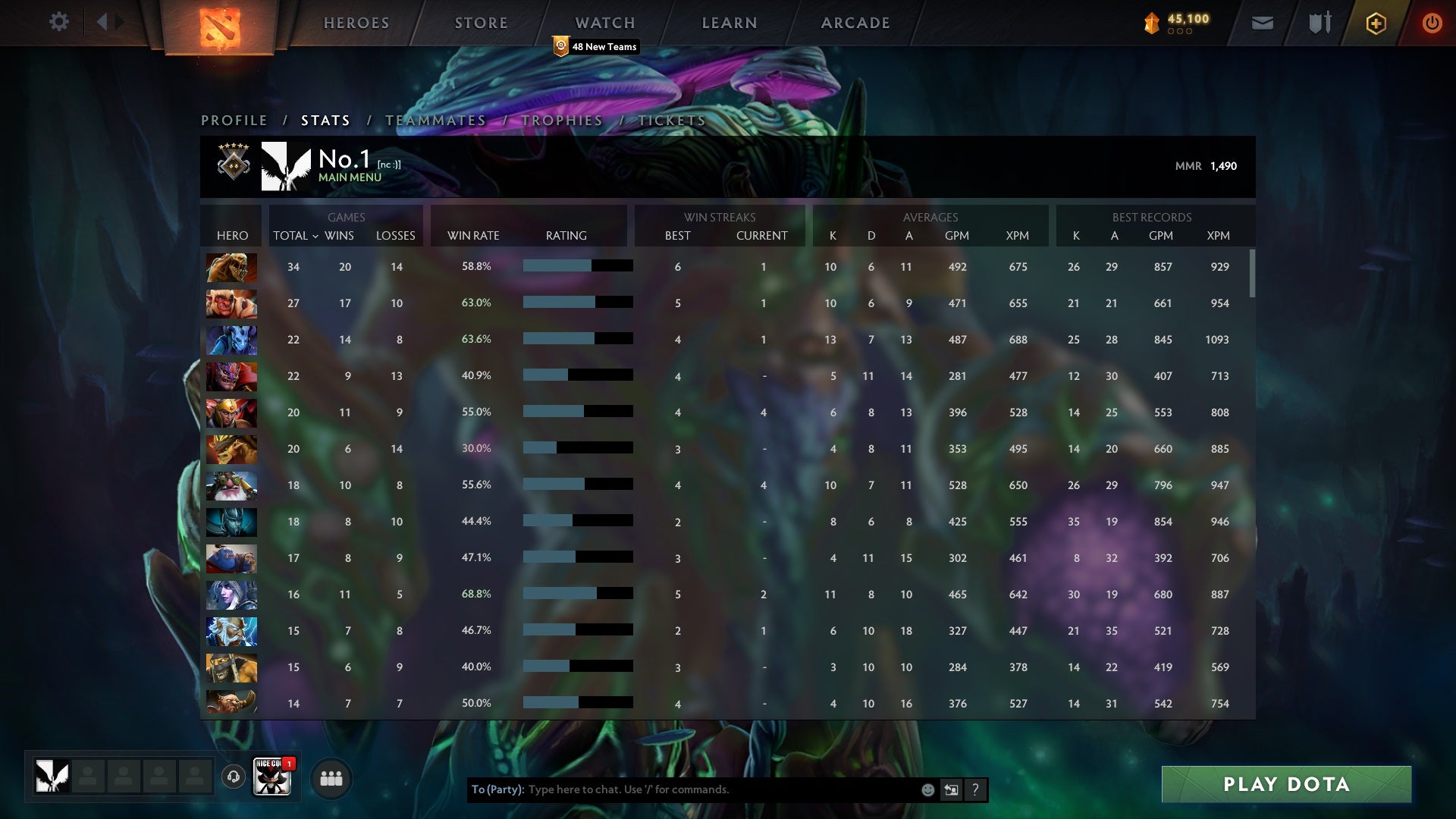 Guardian 5 | MMR: 1490- Behavior: 9845