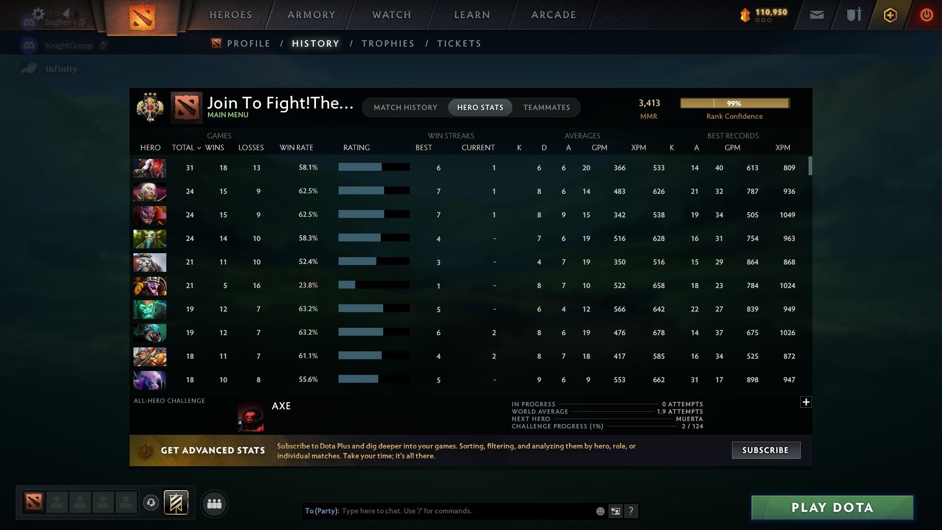 Legend III | MMR: 3413 - Behavior: 8239 - Communication: 8239