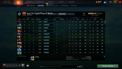 Guardian I | MMR: 785 - Behavior: 10054 - Communication: 10054