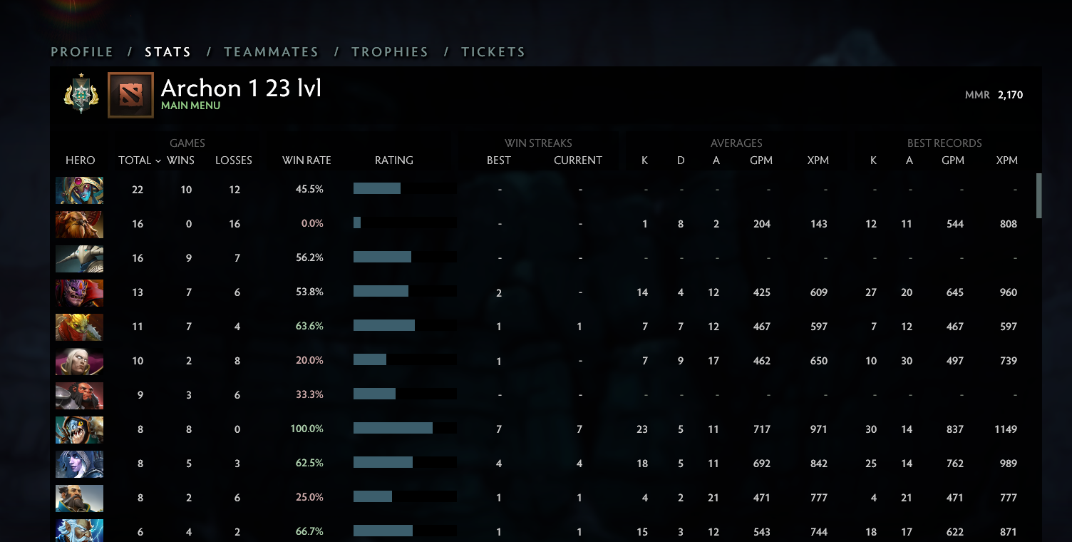 Archon I | MMR: 2170 - Behavior: 9955