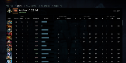 Archon I | MMR: 2170 - Behavior: 9955