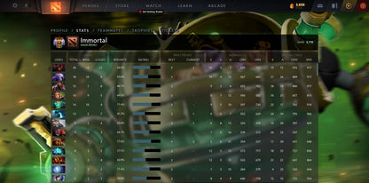 Immortel | MMR : 5710 - Comportement : 10000 