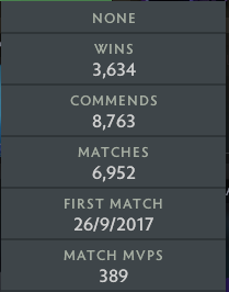 Immortal [ 639 ] | MMR: 7520 - Behavior: 10000