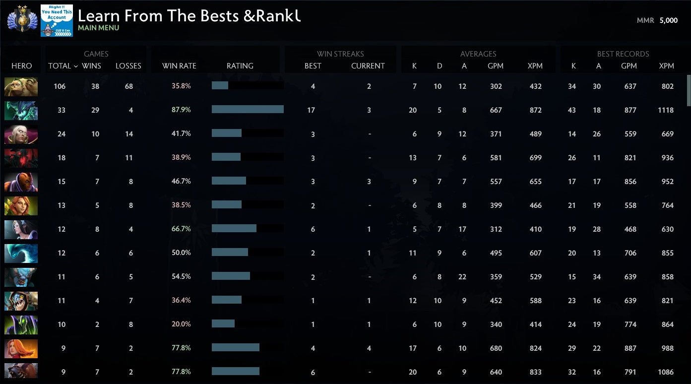 Divine II | MMR: 5000 - Behavior: 9296