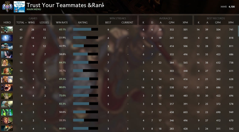 Ancient III | MMR: 4100 - Behavior: 9910