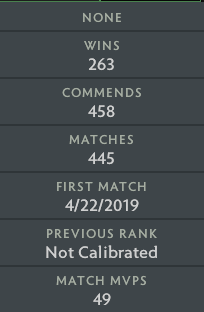 Immortel [2300] | MMR : 6260 - Comportement : 9485