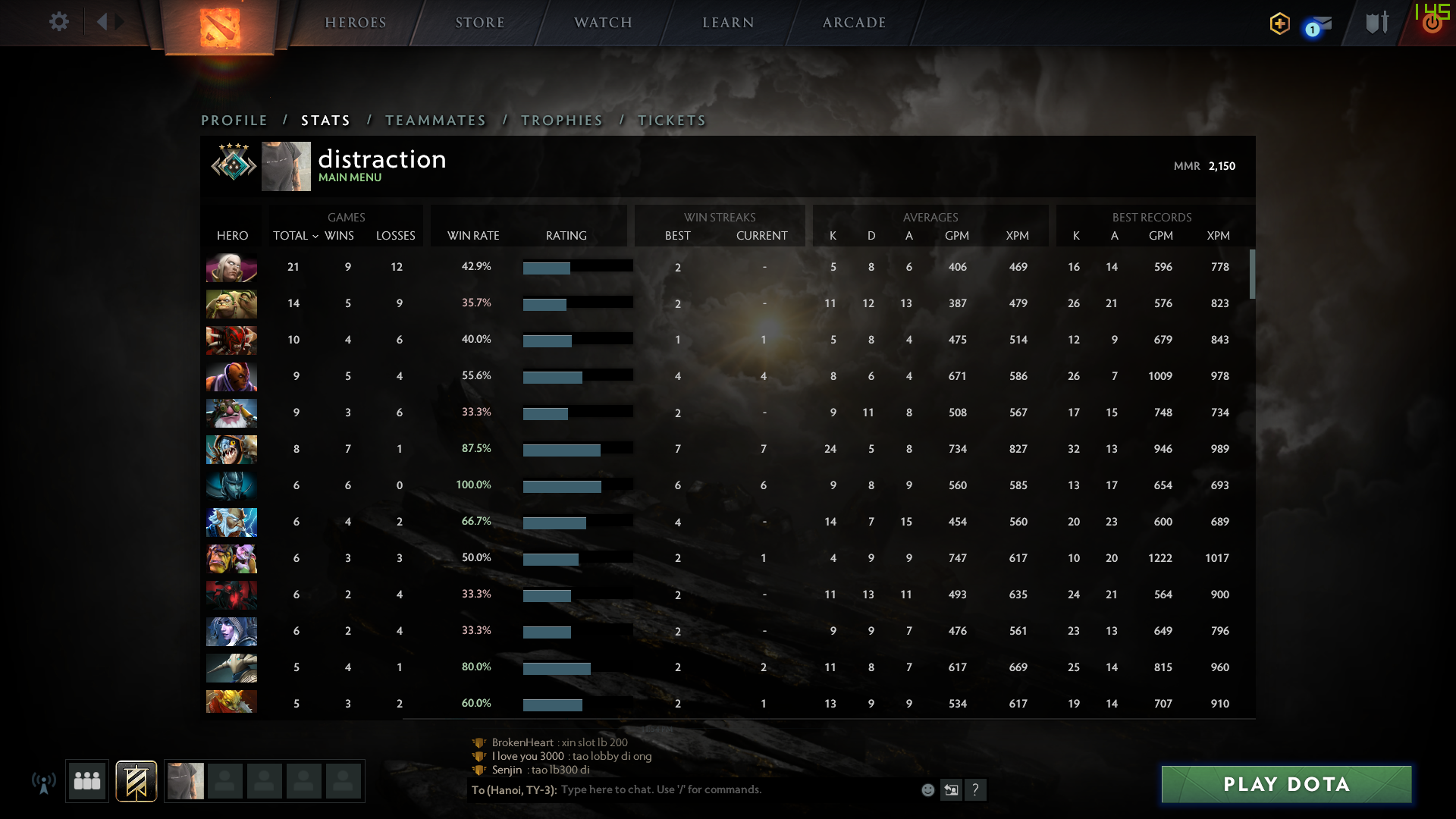 Croisé IV | MMR : 2150 - Comportement : 7069