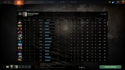 Croisé IV | MMR : 2150 - Comportement : 7069