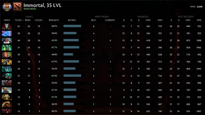 Immortel | MMR : 6640 - Comportement : 9970 